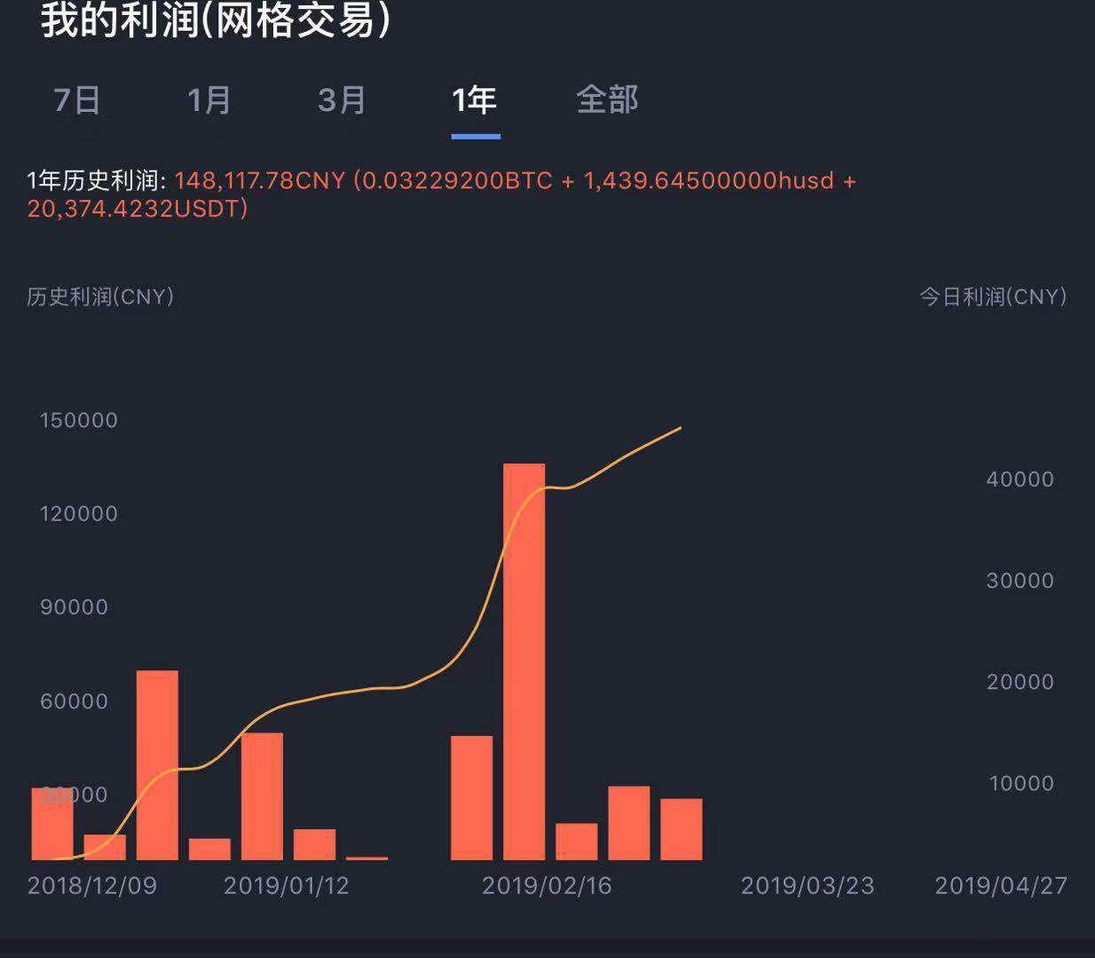 虚拟币交易(虚拟币交易银行卡被公安冻结)