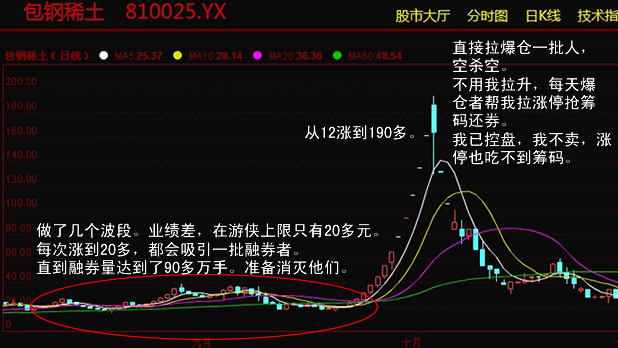 虚拟股币(虚拟币的股票)