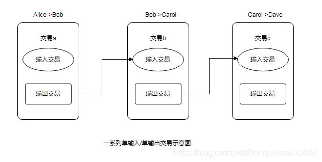 虚拟币交易源码(虚拟币源码程序搭建教程)