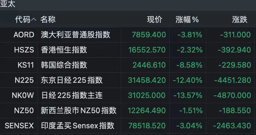 虚拟币为什么暴跌(虚拟币为什么会升值)