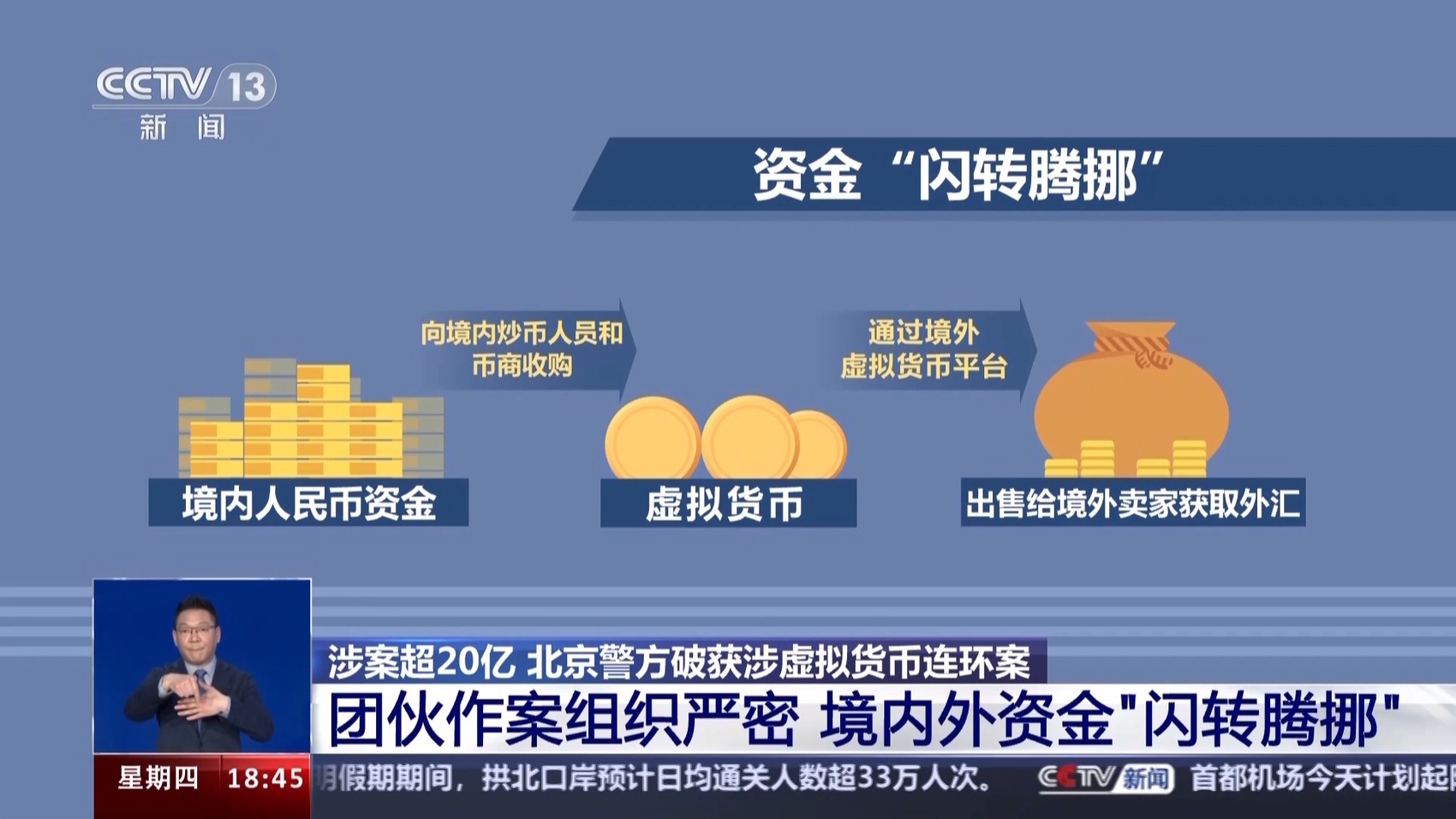 炒虚拟币技巧(炒虚拟币用什么app软件)