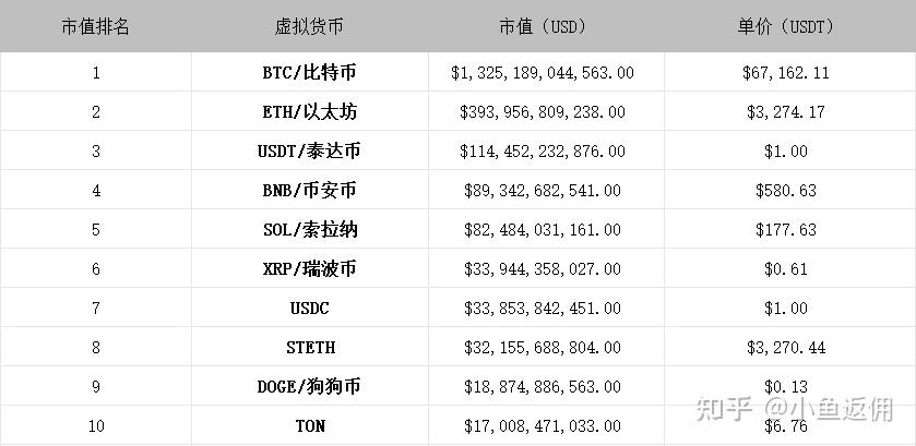 发行的虚拟币(发行虚拟币需要什么条件)