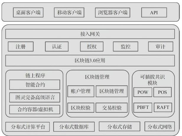 虚拟币交易系统开发(简单开发一个自己的虚拟币)