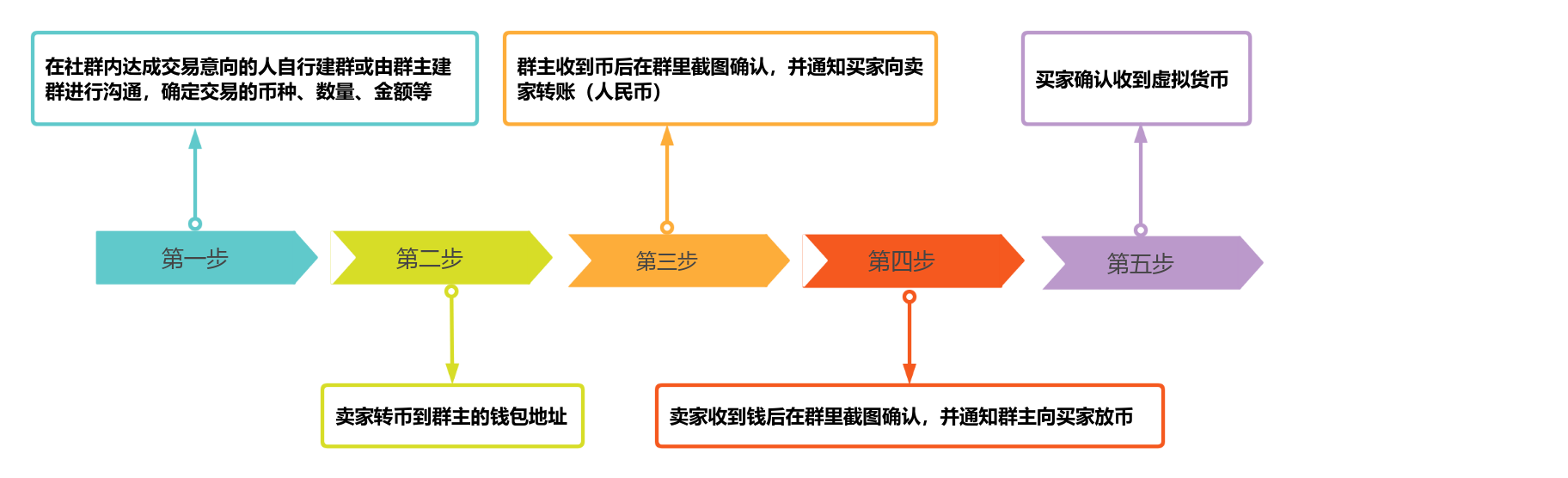 虚拟币交易系统(国内炒币十大交易平台)
