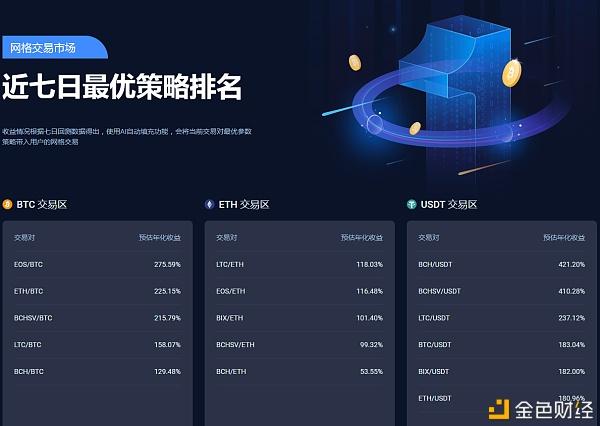 虚拟币交易系统(国内炒币十大交易平台)