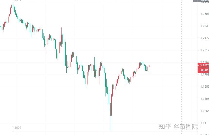 eoseos虚拟币(eoscny是什么虚拟币)