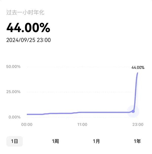 虚拟币的价格(虚拟币的价格变动趋势)