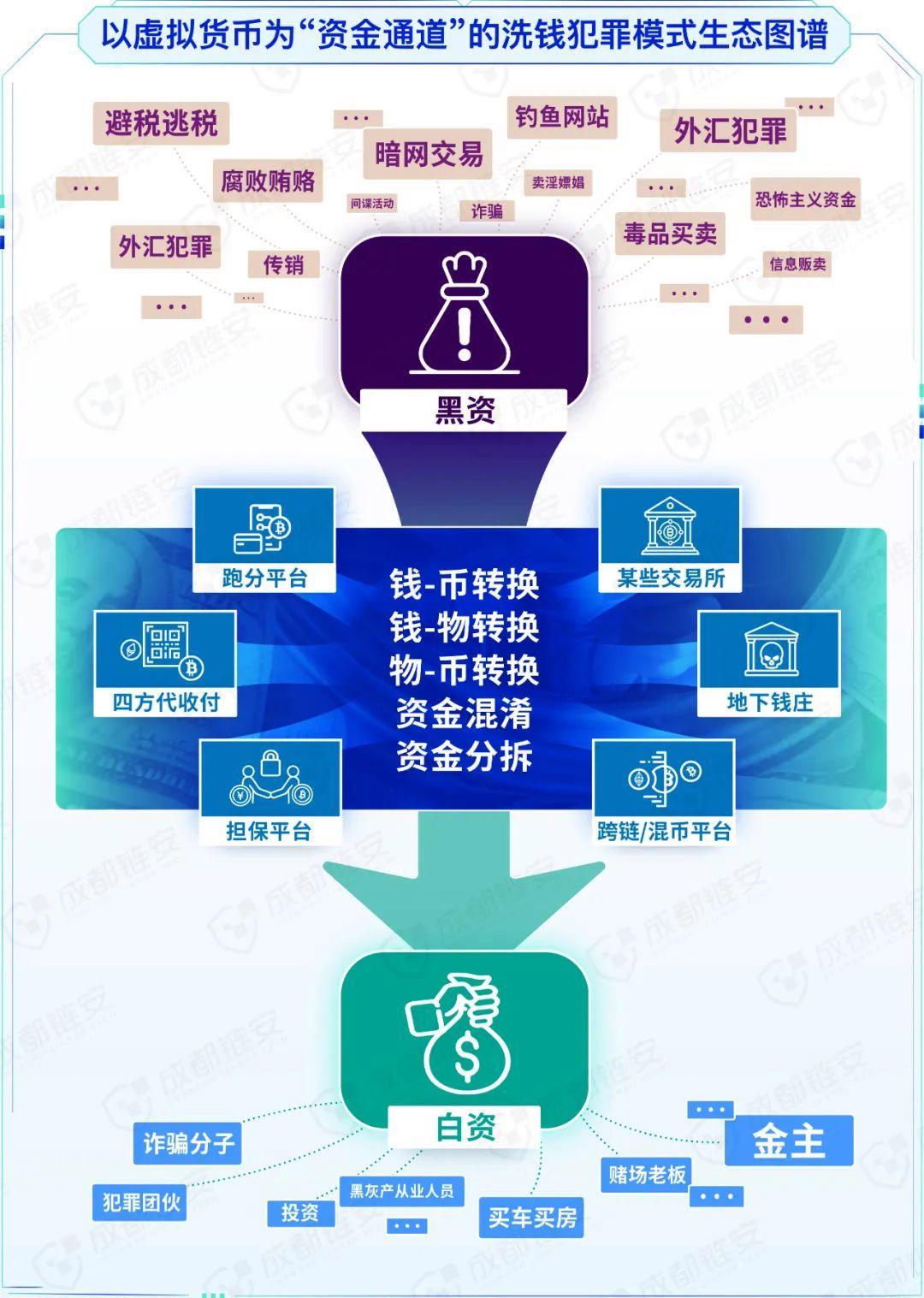 虚拟币交易平台开发(虚拟币交易平台火币网)