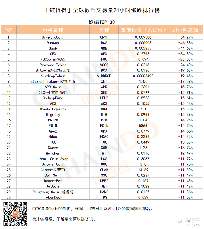 虚拟币为什么涨跌(虚拟币为什么会升值)