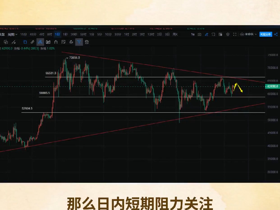 虚拟币短线(虚拟币短线操作)