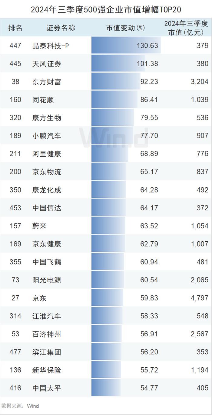 虚拟币市值排行(虚拟币市值排行雷达币)