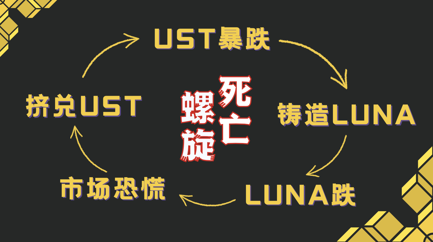 虚拟币暴跌(虚拟币暴跌对币圈的影响)