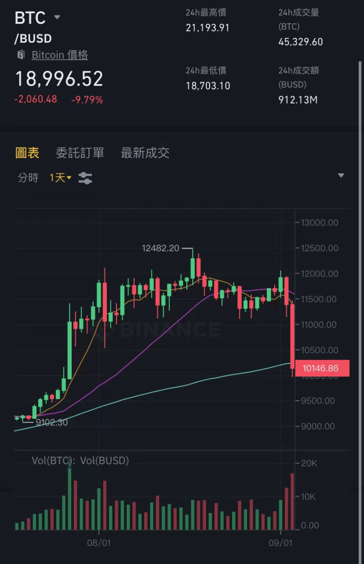 虚拟币崩盘(虚拟币崩盘的有哪几种)