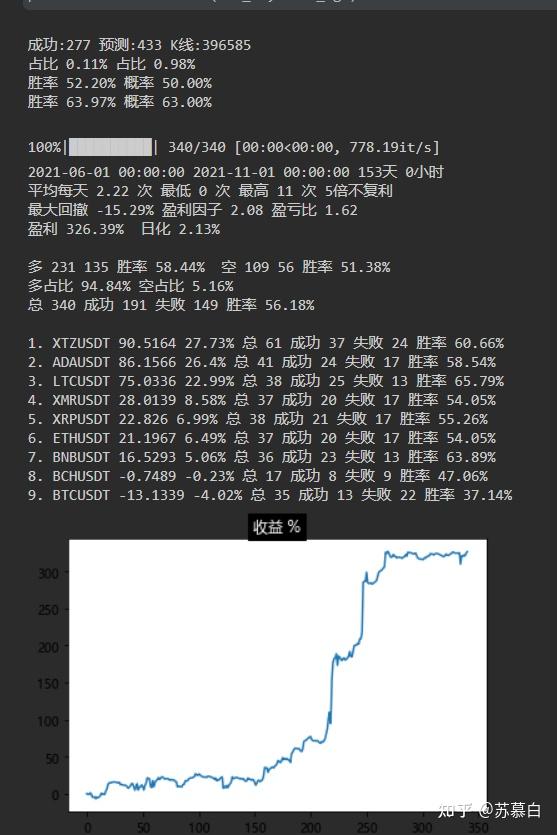 虚拟币为什么涨跌(虚拟币为什么会涨价)