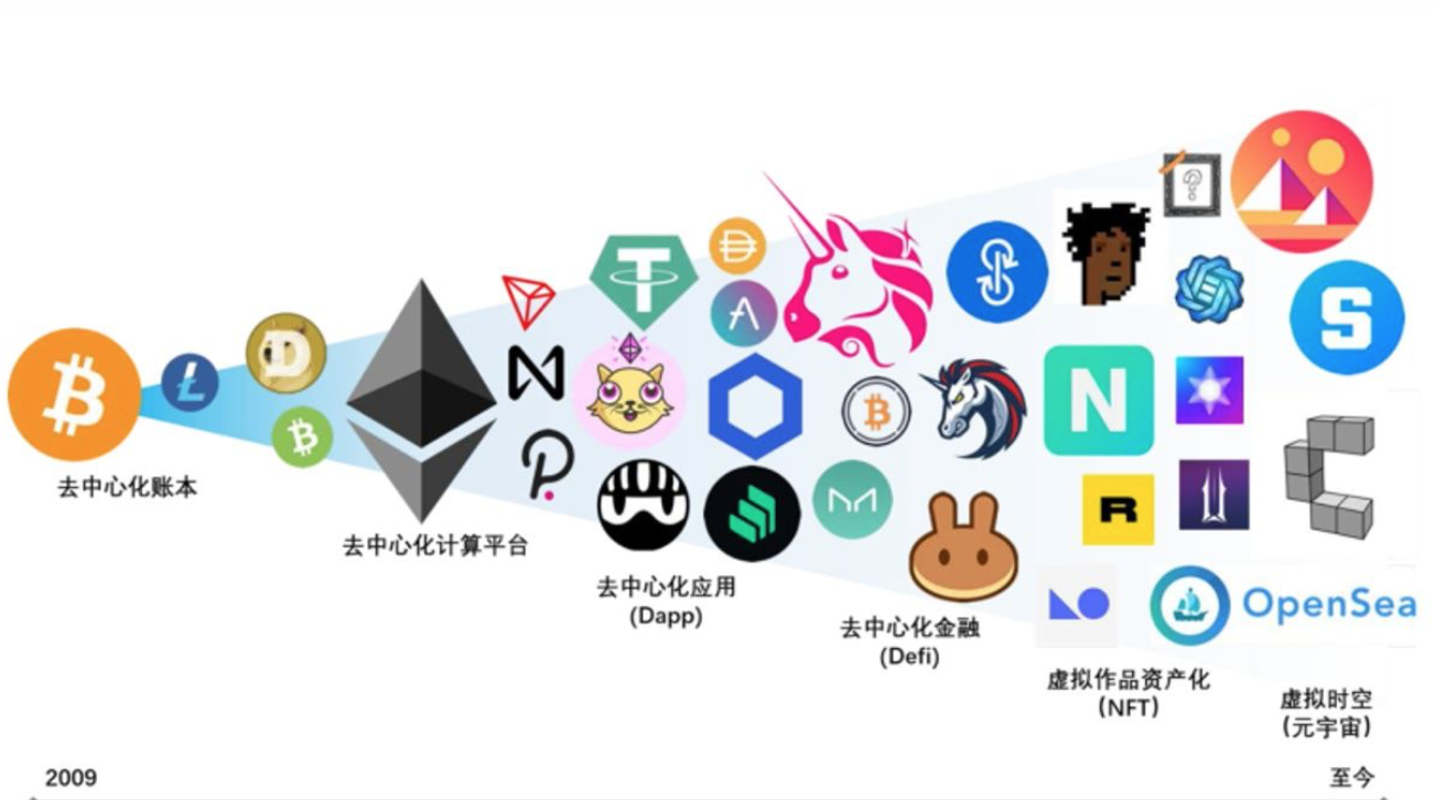 虚拟币区块链(虚拟币区块链是如何运作的)