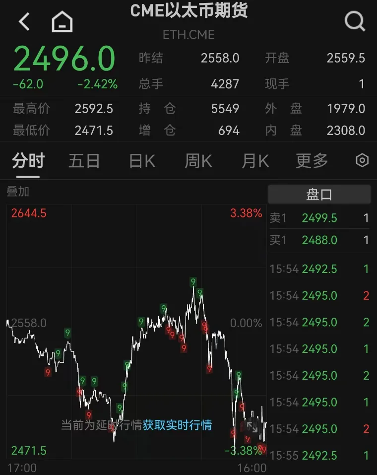 虚拟币大跌(虚拟币大跌最新)