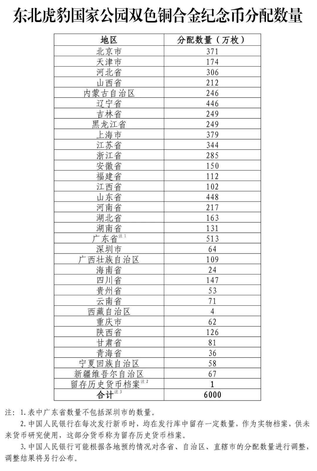 虚拟币发行价(虚拟币的发行量和价格)