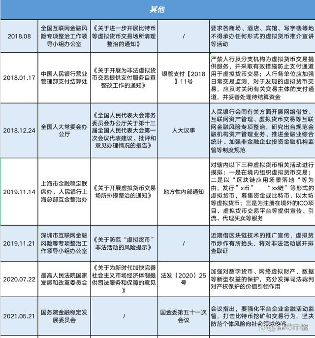 虚拟币法律(虚拟币法律规定最新)