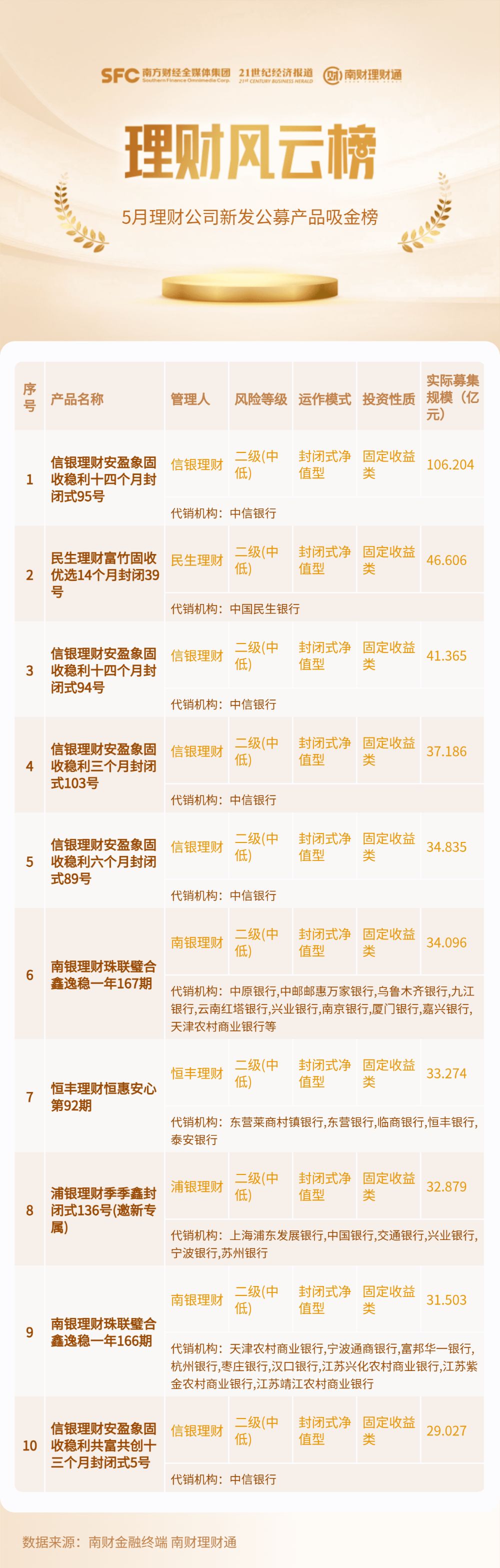 新发行虚拟币(发行虚拟币是否违法)