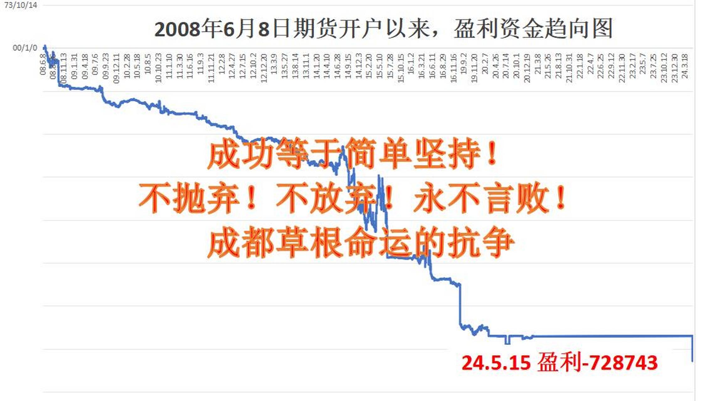 虚拟币期货(虚拟币期货交易)