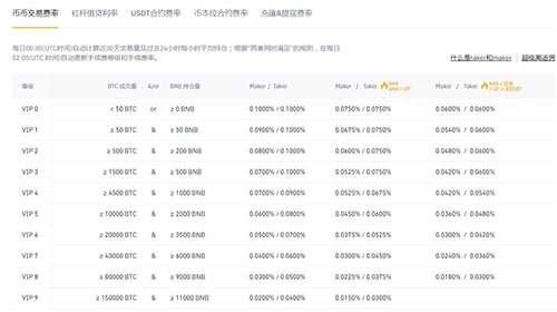 虚拟币交易如何(虚拟币交易如何避免冻结卡)