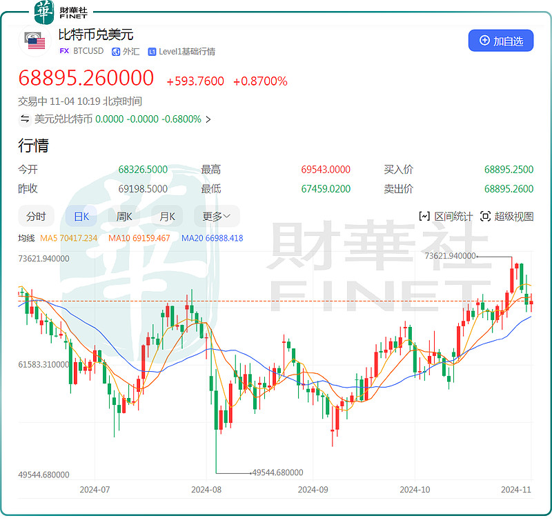 虚拟币分析(虚拟币分析师)