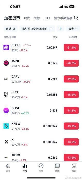 虚拟币技巧(虚拟币怎么入门)