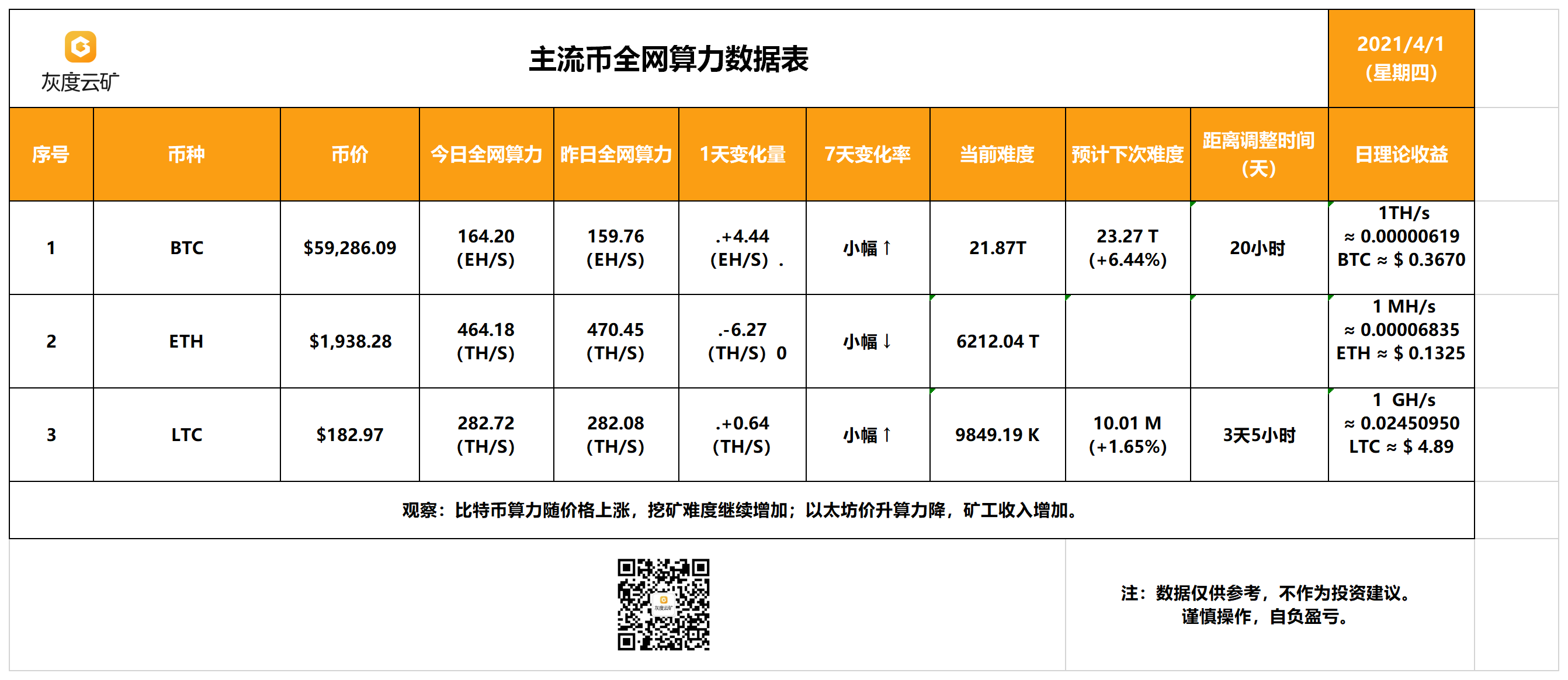 虚拟币算力(虚拟币算力挖矿)