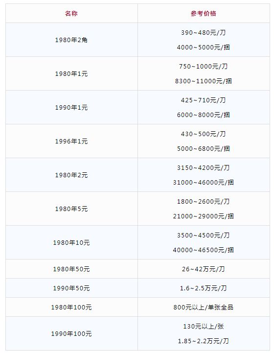 虚拟币的价格(虚拟币的价格谁在设定)