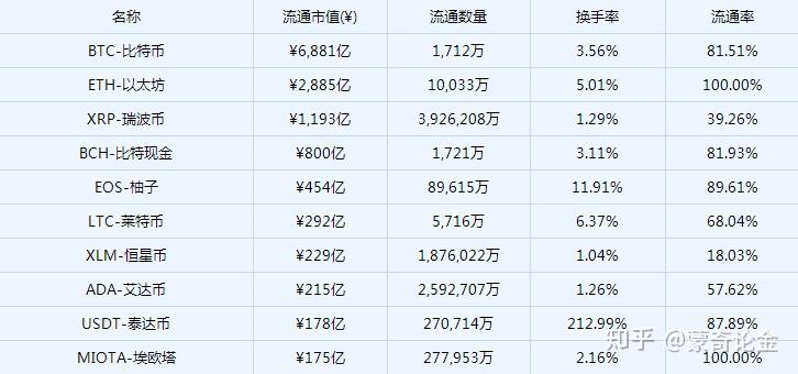 取缔虚拟币(取缔虚拟币矿场)