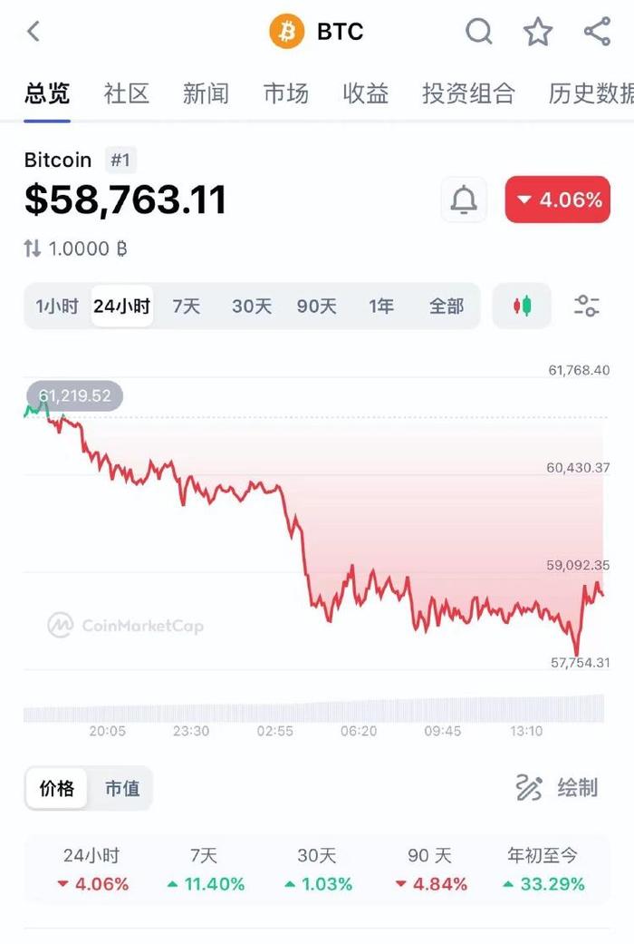 虚拟币的价格(虚拟币的价格谁决定)