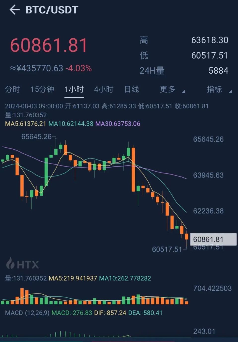 虚拟币暴涨(虚拟币暴涨的有哪些)