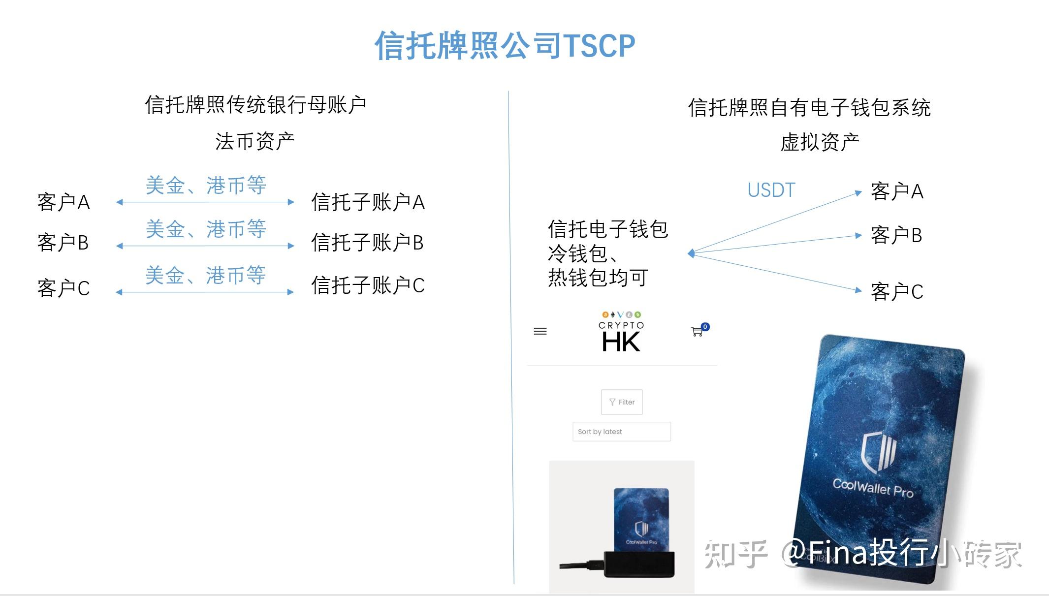虚拟币交易系统开发(开发虚拟币交易系统源码)