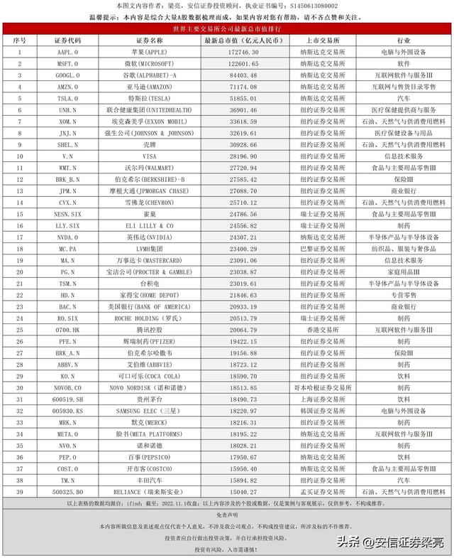 虚拟币市值排行(虚拟币市值排行榜20名)