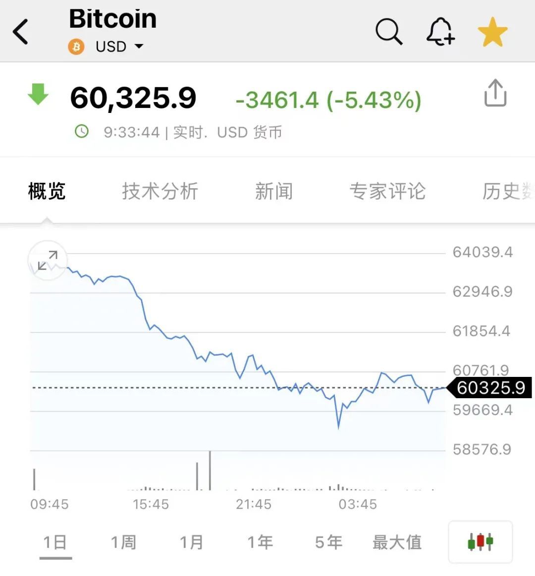虚拟币暴跌(虚拟币暴跌之后必有暴涨)