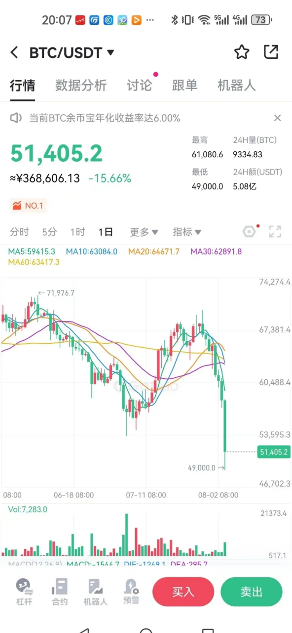 虚拟币走势(马斯克虚拟币走势)