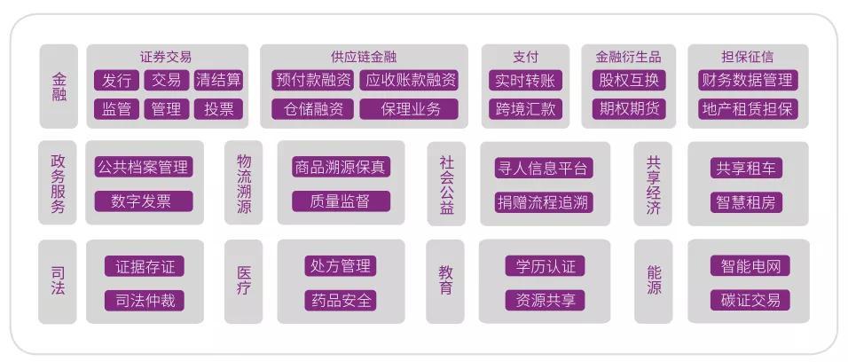 区块链与虚拟币(区块链虚拟币有多少种)