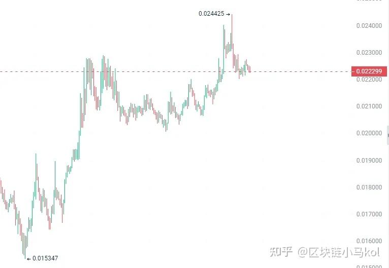 eoseos虚拟币的简单介绍