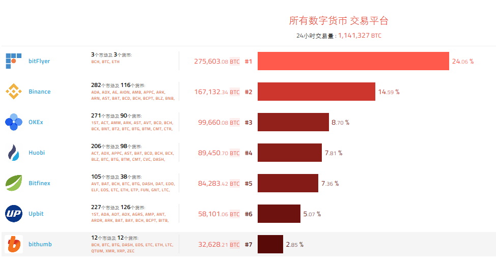 虚拟币交易平台开发(虚拟币交易平台app违法吗)