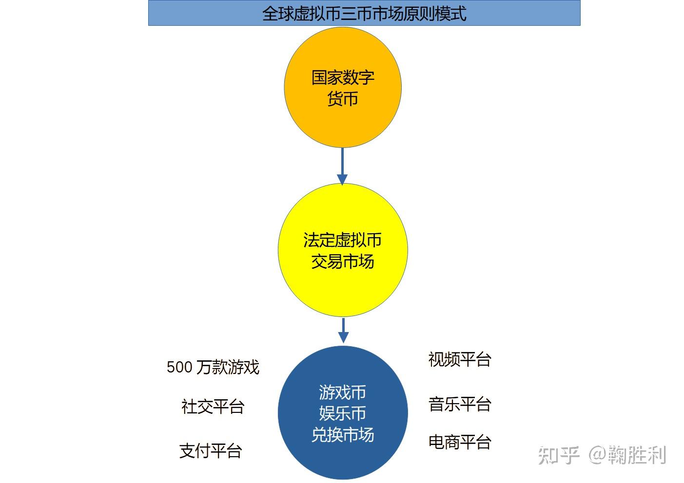 虚拟币交易平台开发(虚拟币交易平台app违法吗)