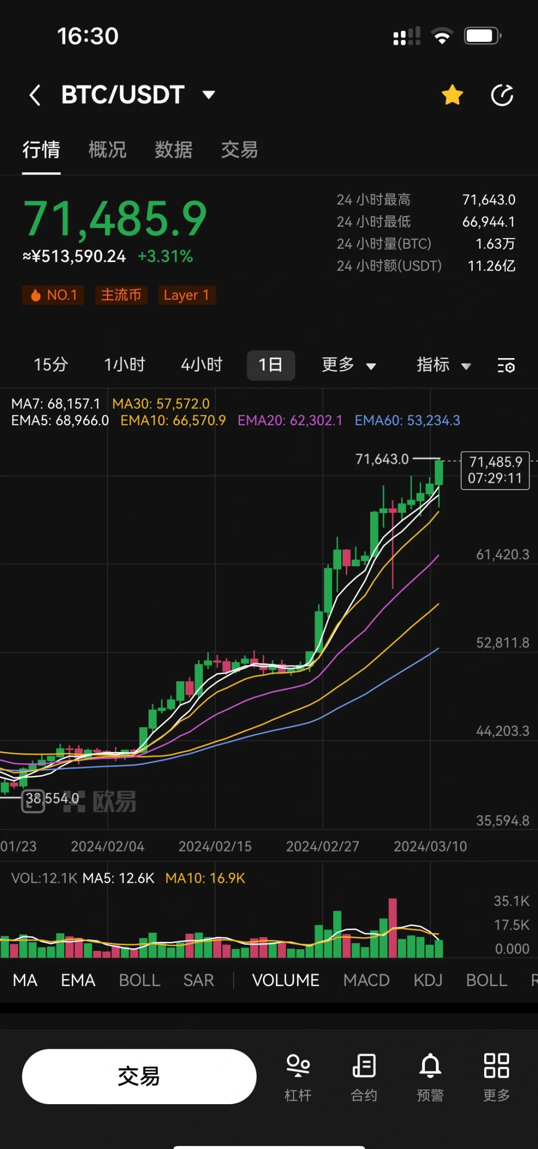 虚拟币为什么涨跌(虚拟币为什么涨跌大)