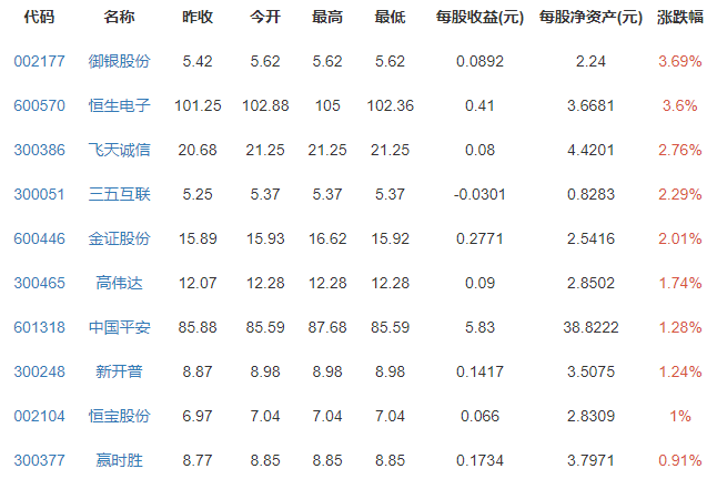 虚拟币行情(虚拟币行情软件)