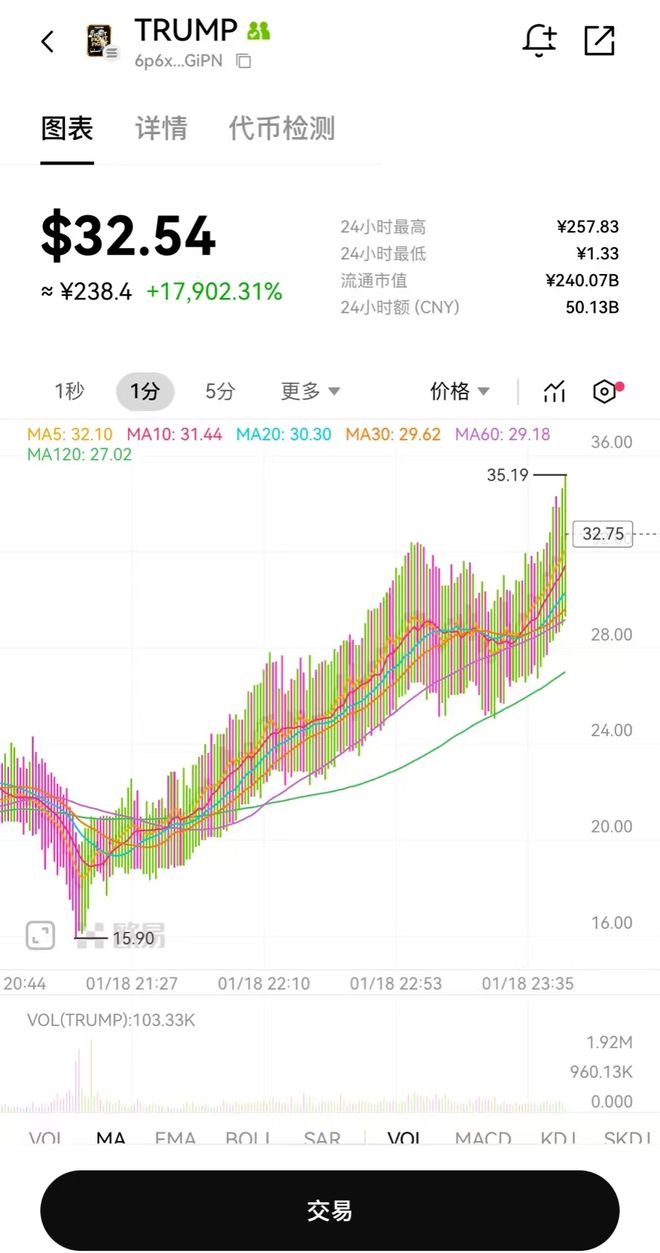 虚拟币涨幅(虚拟币涨幅计算)