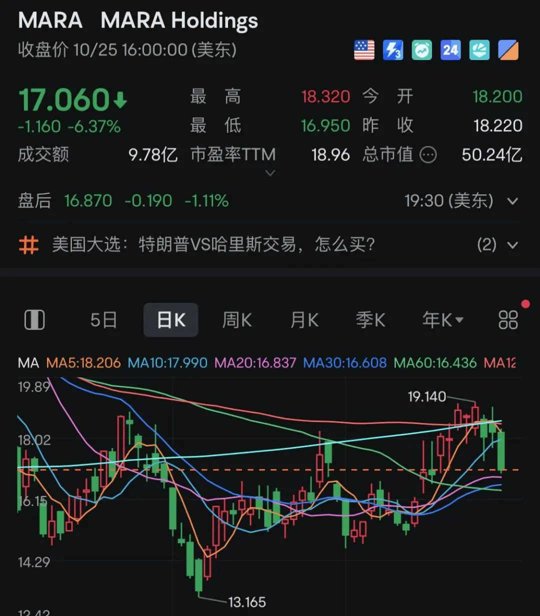 虚拟币大跌(今日虚拟币大跌)