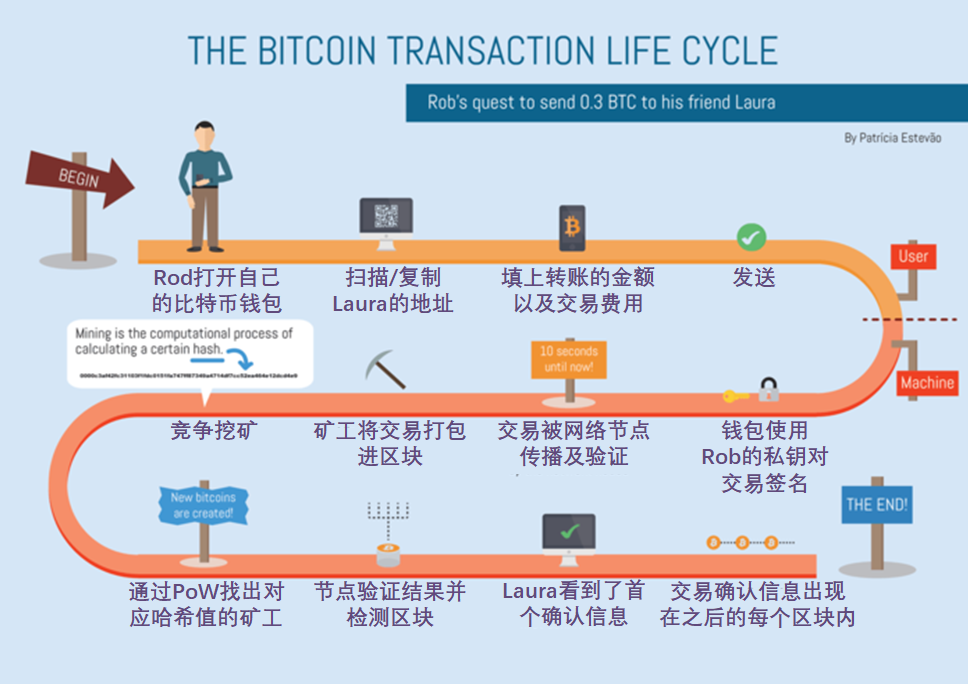 虚拟币交易系统开发(虚拟币交易系统开发流程)