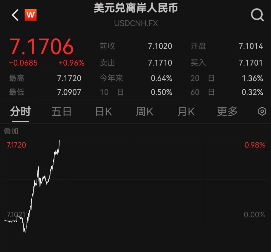 虚拟币涨幅(虚拟币涨幅排行榜)