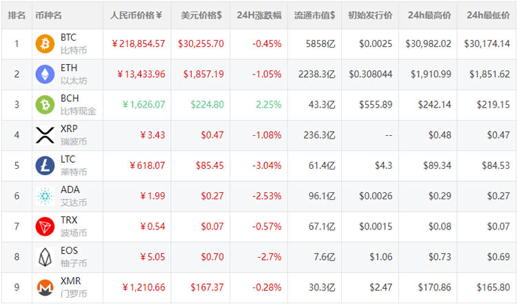 虚拟币币种(虚拟币币种最多的平台)