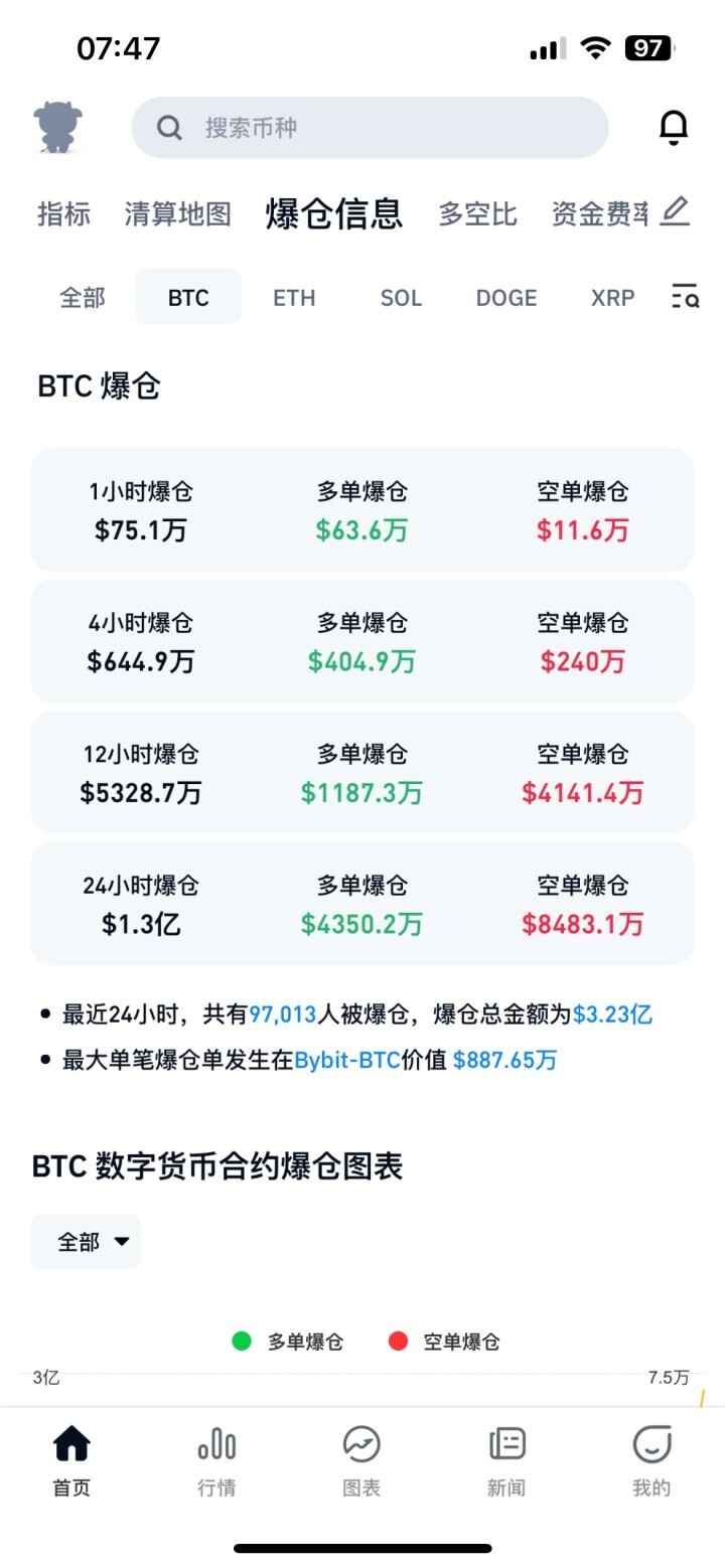 虚拟币涨幅(虚拟币涨幅受什么影响)