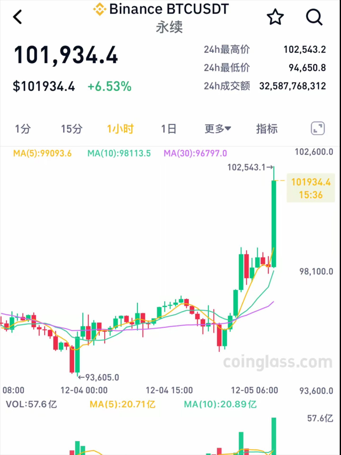 虚拟币大跌(虚拟币大跌后会大涨吗)