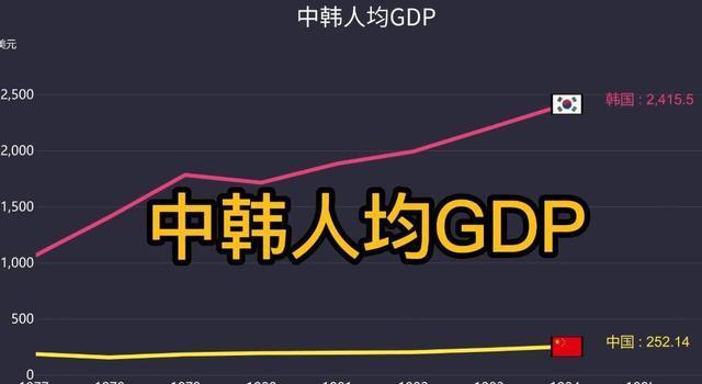 韩国虚拟币(韩国虚拟币骗局)
